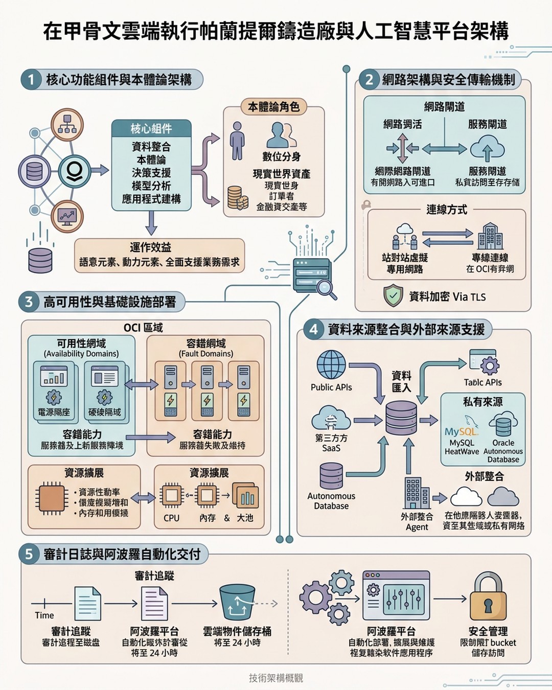 Mind Map Cover Image