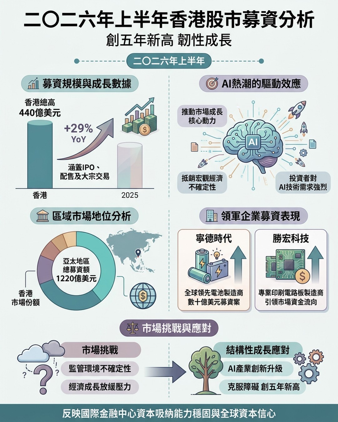 Mind Map Cover Image