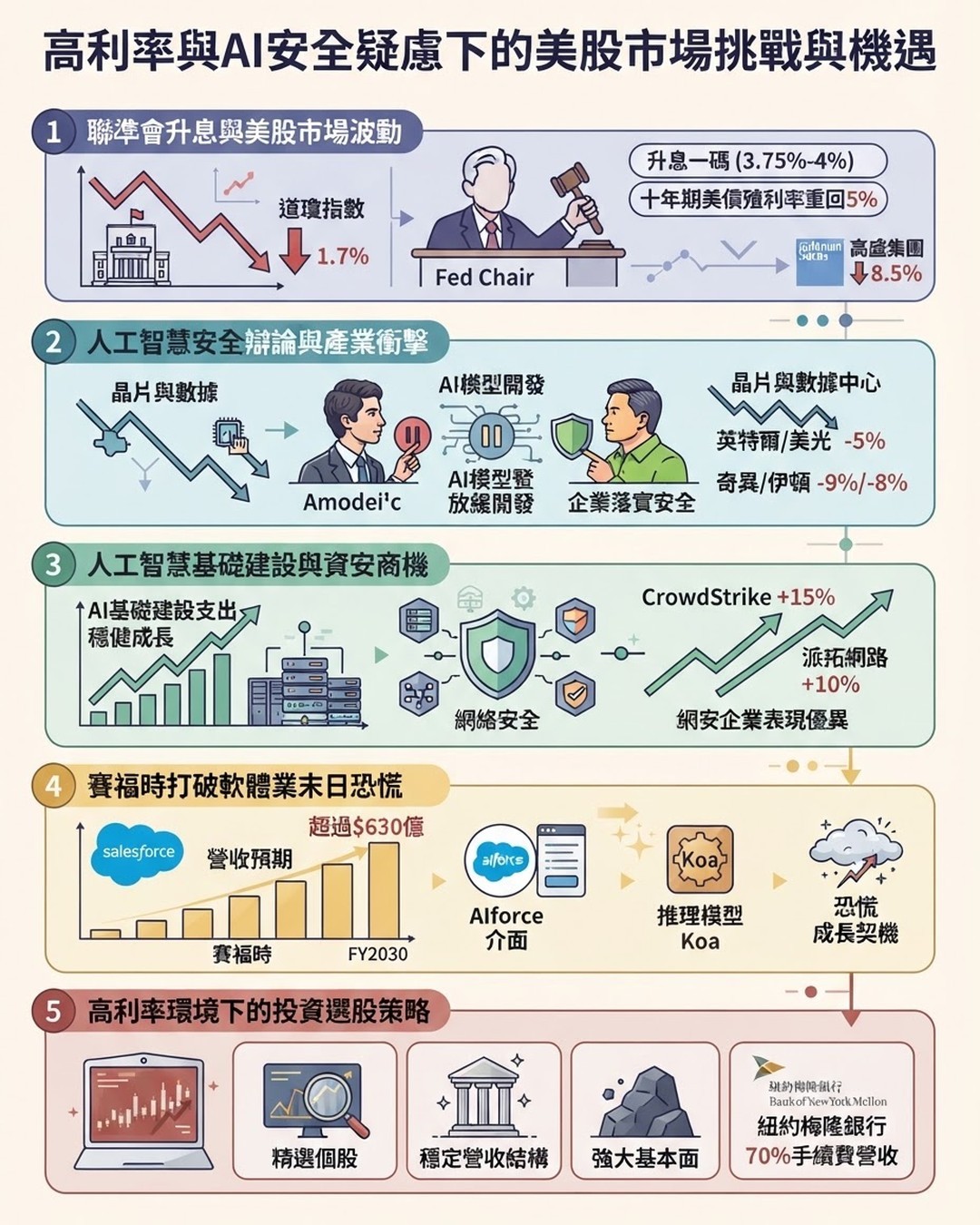 Mind Map Cover Image