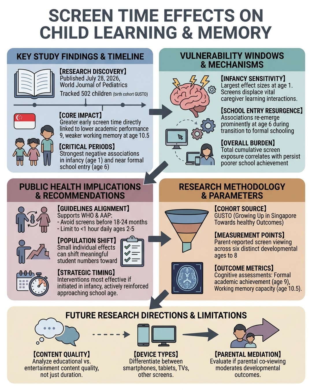 Mind Map Cover Image