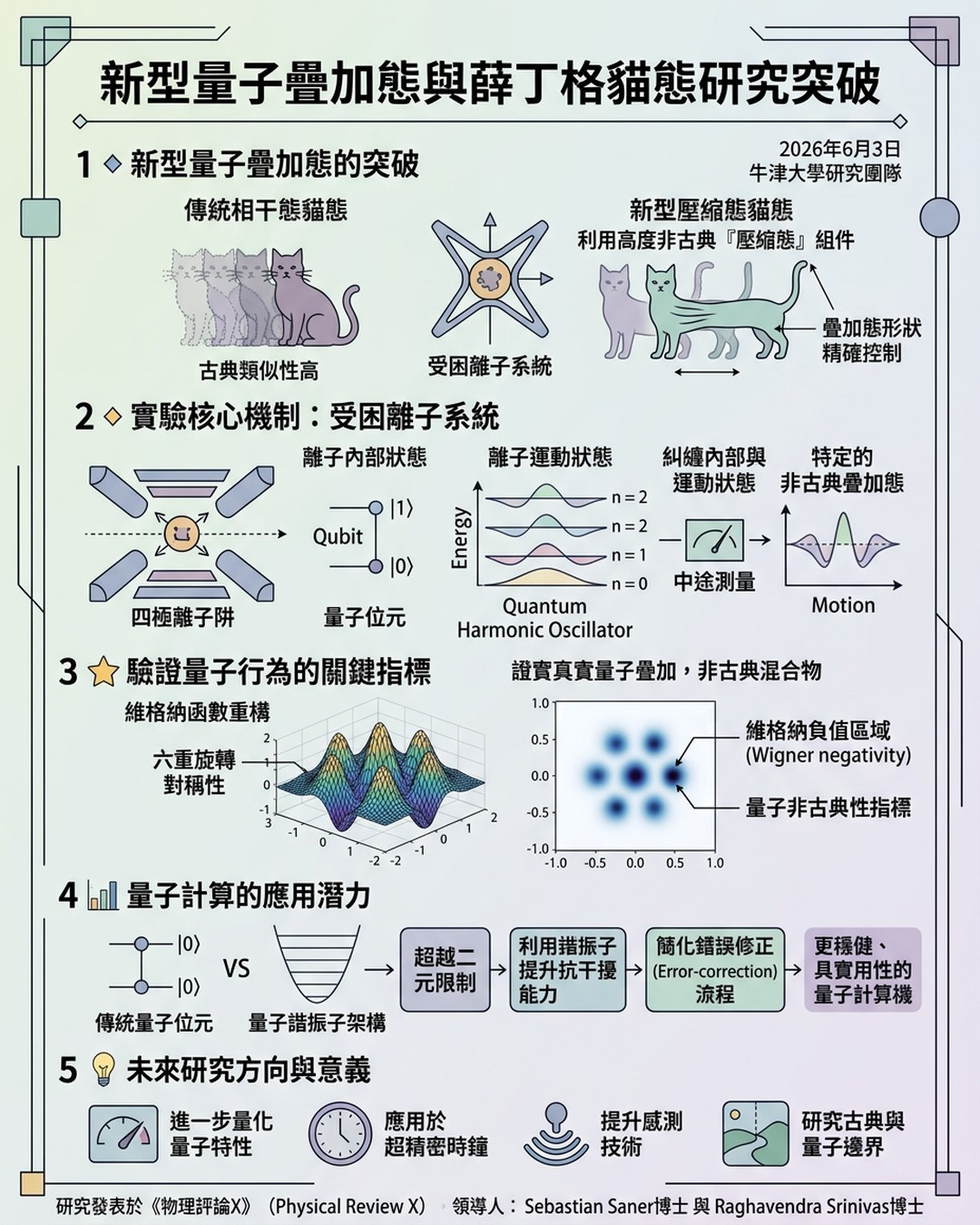 Mind Map Cover Image