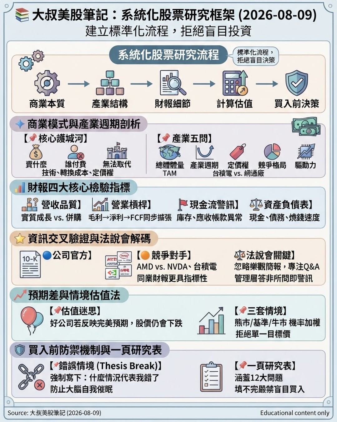 Mind Map Cover Image