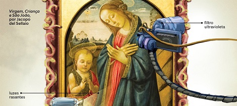 Como se identifica uma pintura falsificada?