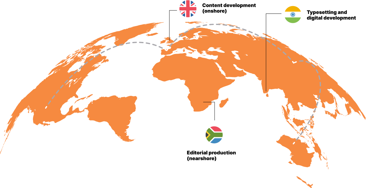 globe