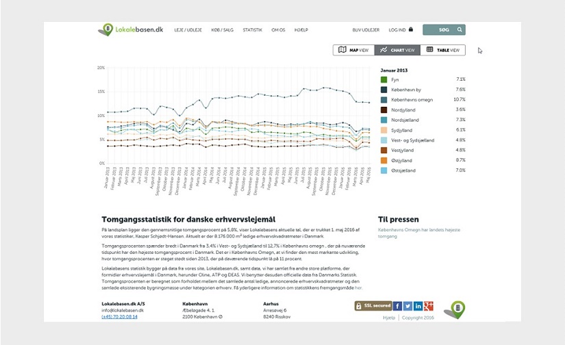 Lokalebasen præsenterer nyhedsside for tomgangsstatistik