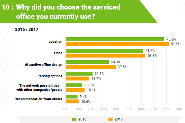 MatchOffice Survey