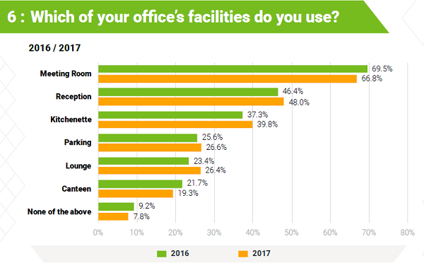 MatchOffice Survey