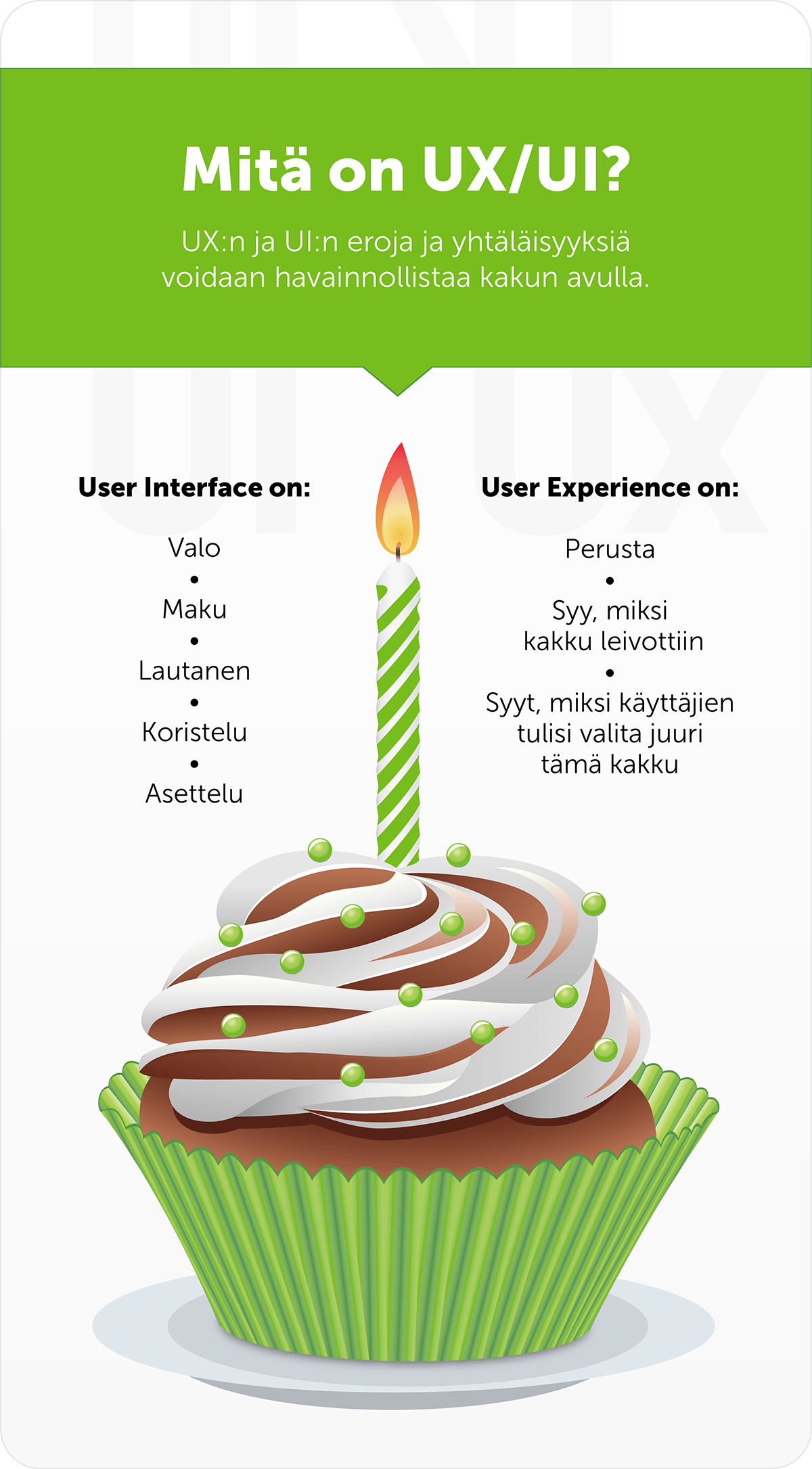 UI /UX erot