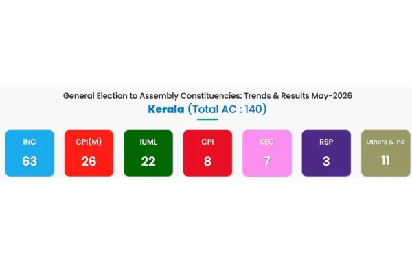 Election Result