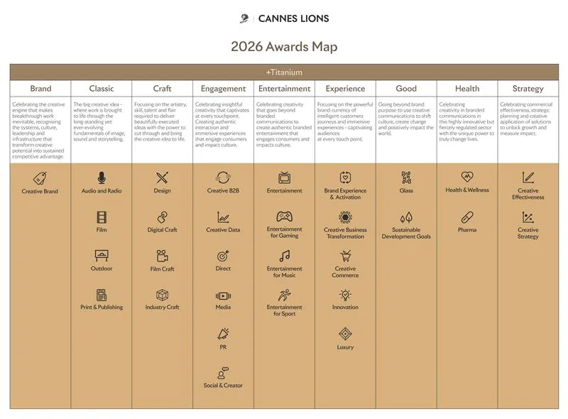 LIONS_2026_tracks_map