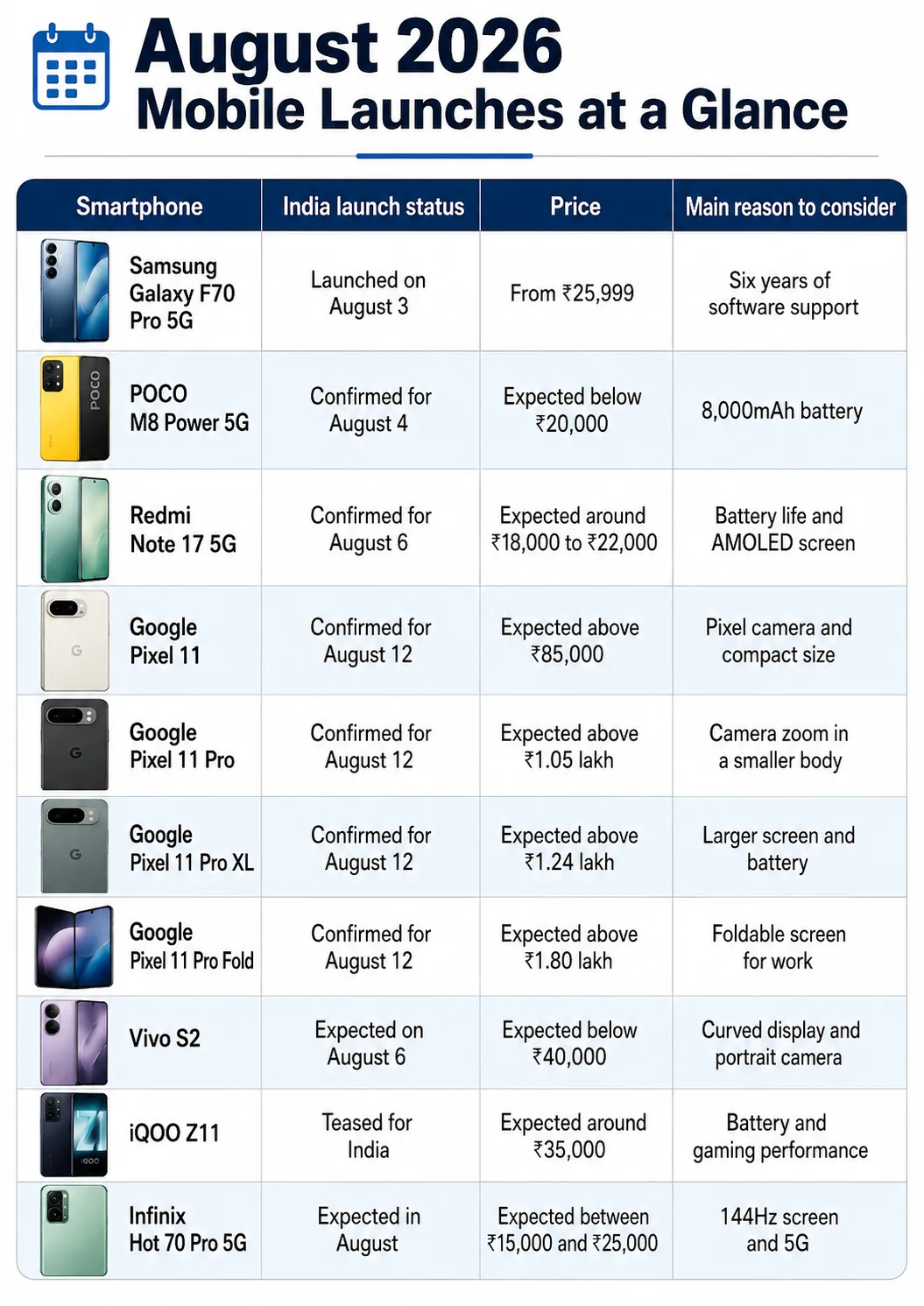 Mobile Launch in August 2026