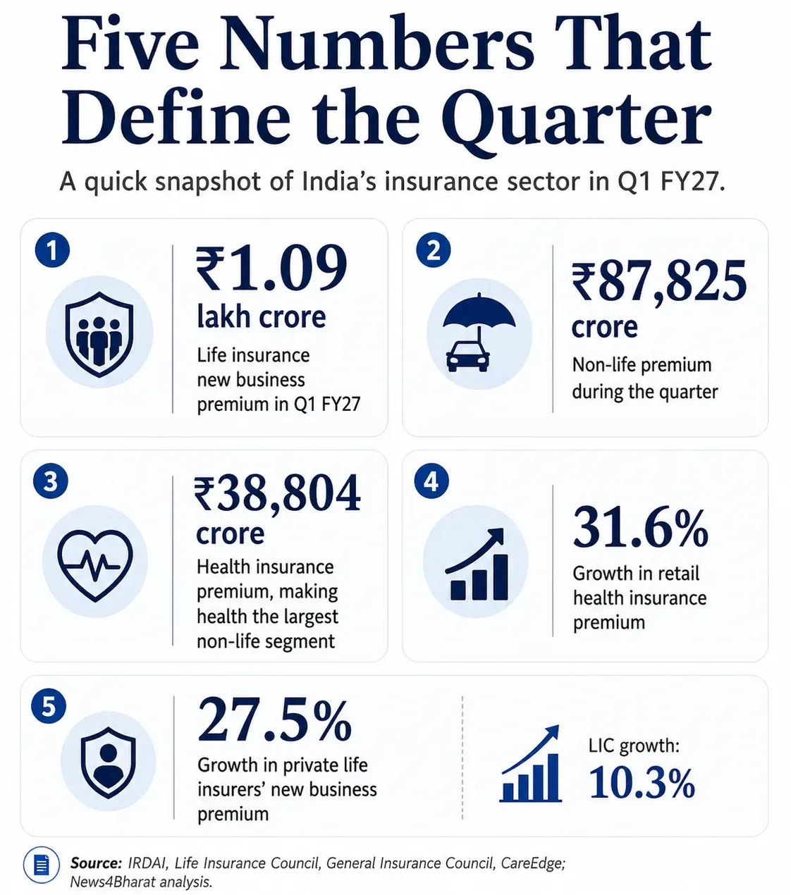 Numbers that define the quarter