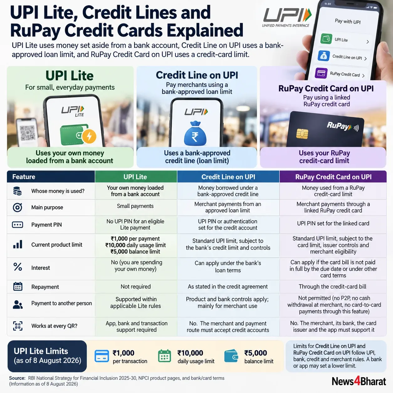 UPI Payment Options Explained