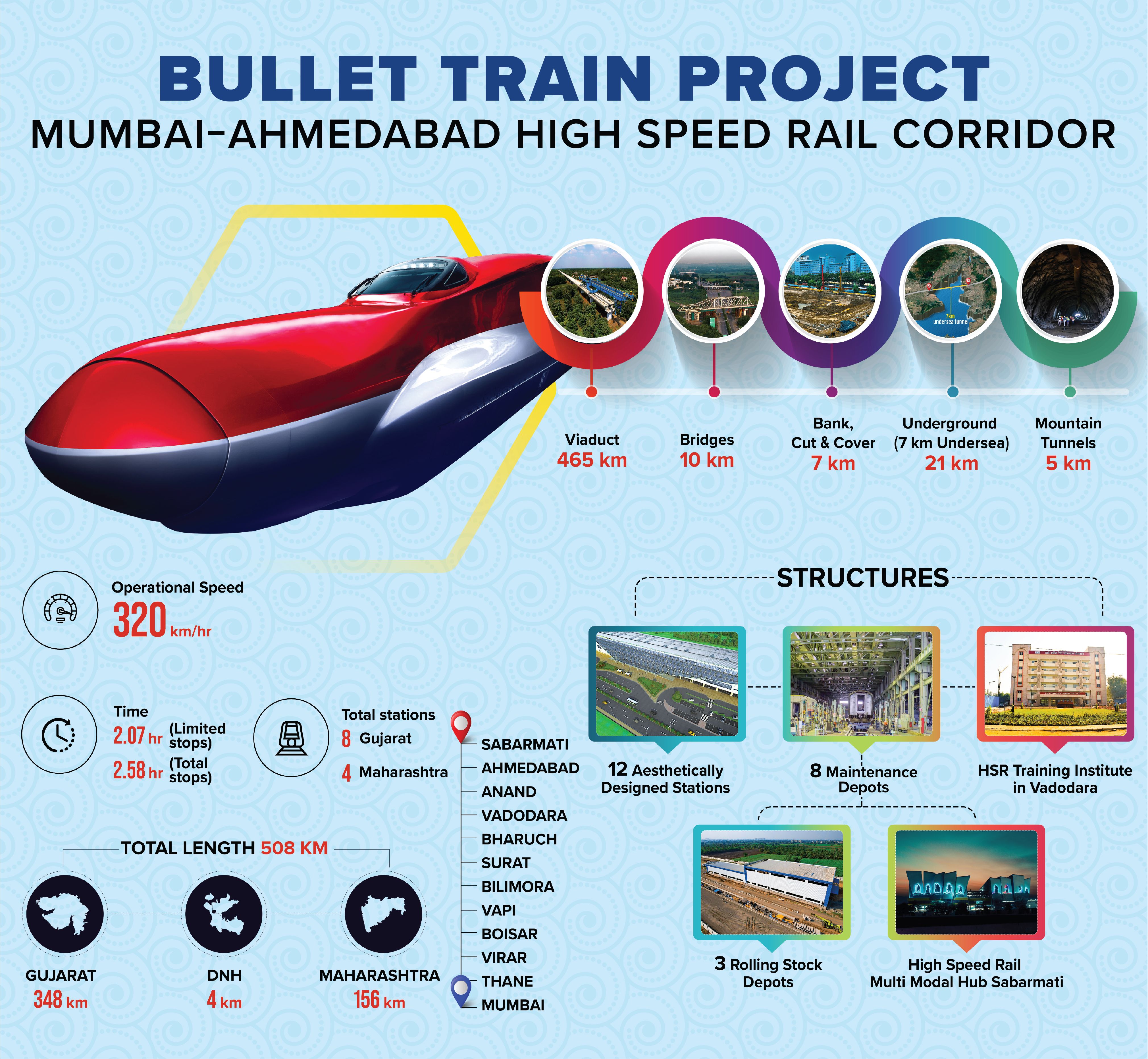 Bullet Train.jpg