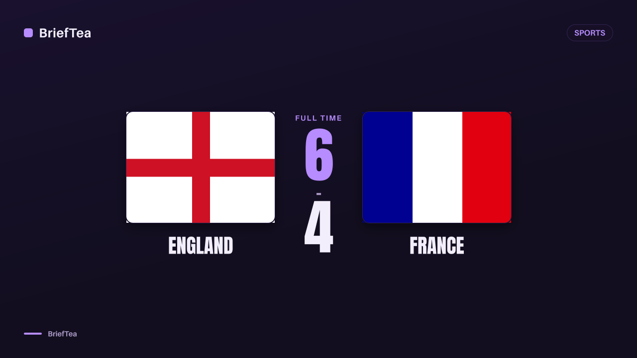 England beat France 6-4 in a 10-goal World Cup third-place thriller