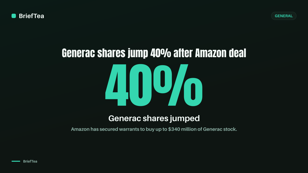 Amazon secures warrants to buy $340 million of Generac stock