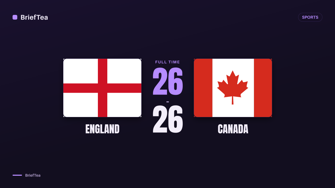 England Red Roses' 39-game winning streak ends in 26-26 draw with Canada