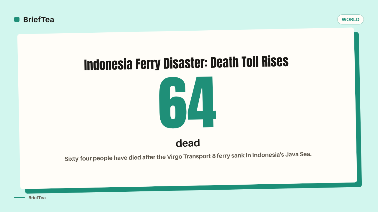 Indonesia ferry death toll rises to 64 with 71 still missing
