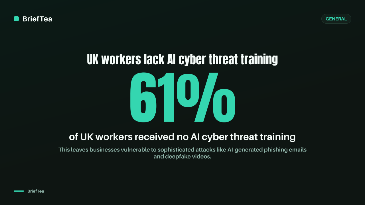 Most UK workers lack training on AI cyber threats