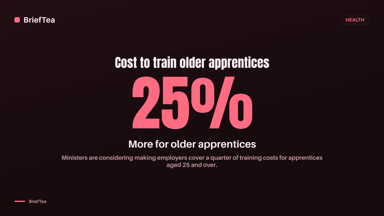 Firms may pay 25% more to train older apprentices in England
