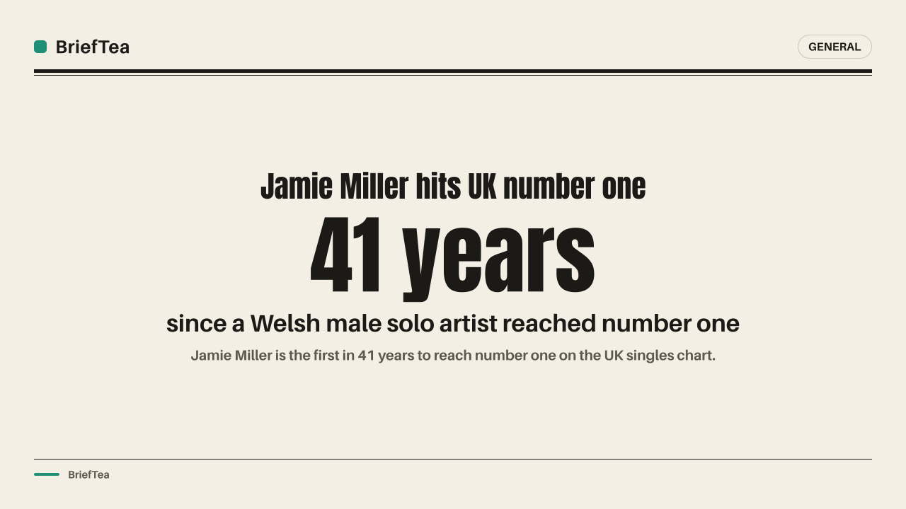 Welsh singer Jamie Miller, 29, hits UK number one with Babydoll