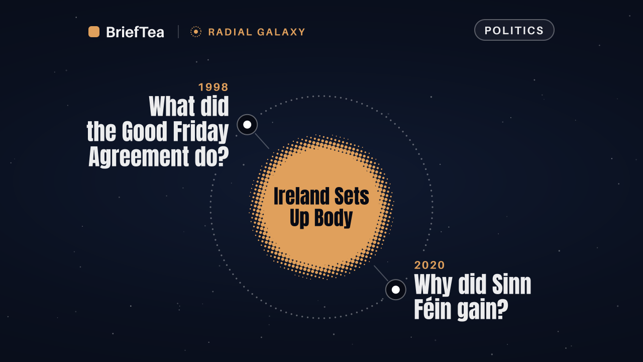 Ireland Sets Up Body to Plan for a Possible United Ireland