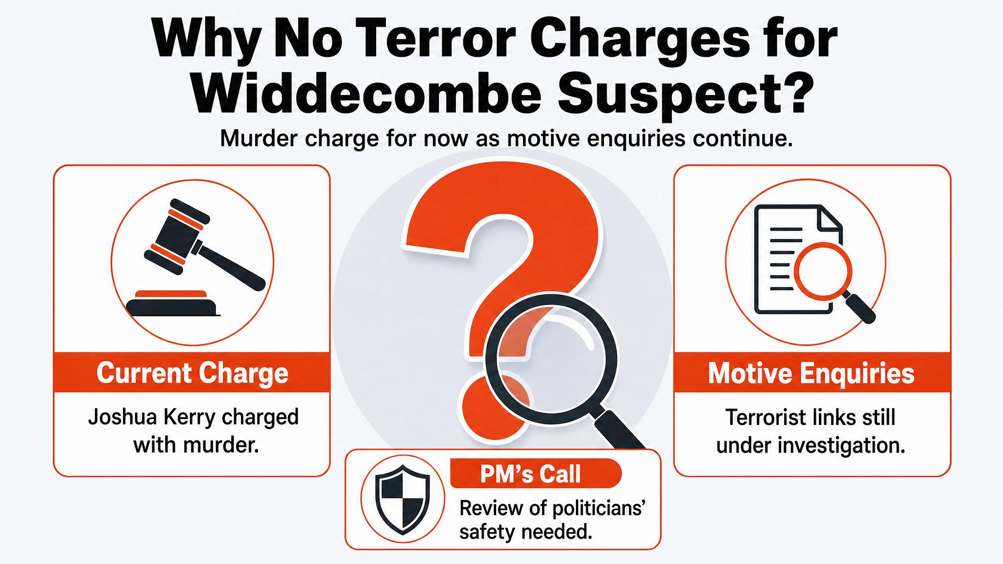 Why hasn't the Widdecombe suspect faced terror charges?