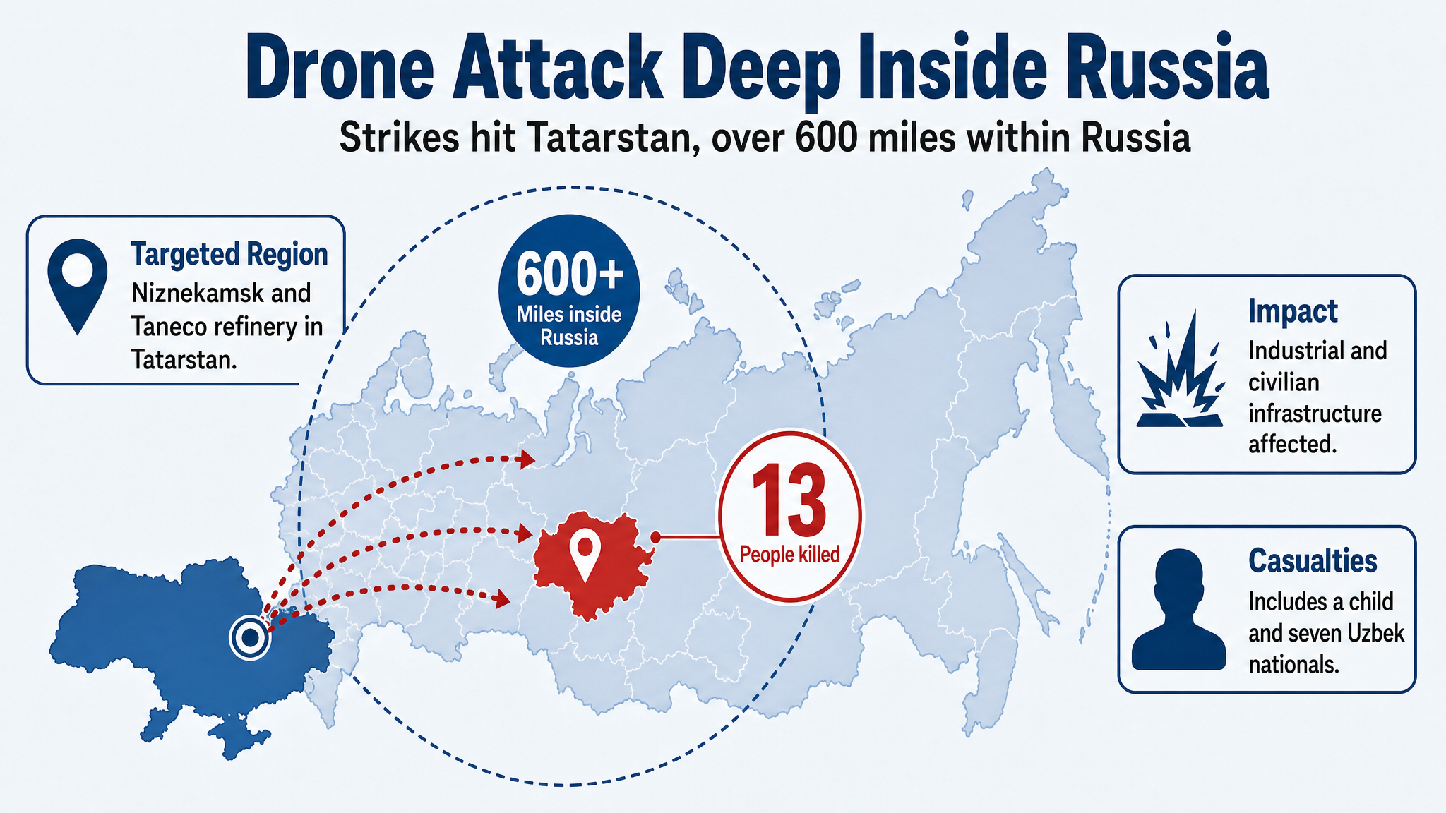 Ukrainian drone attack deep inside Russia kills 13 people