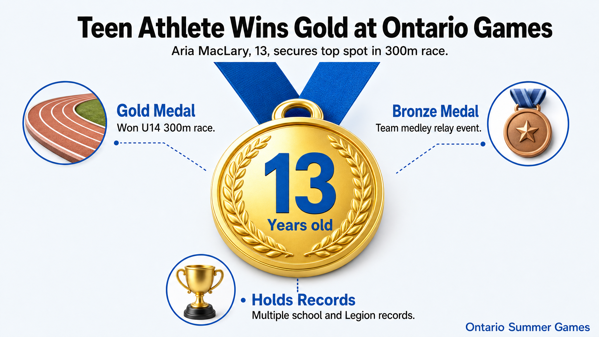 13-year-old track athlete wins gold at Ontario Summer Games