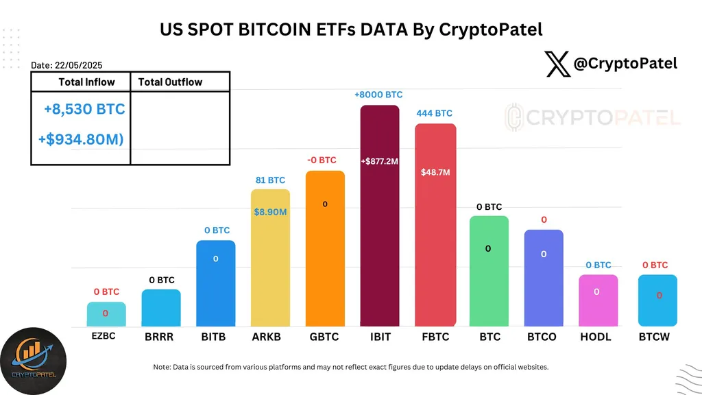 비트코인 ETF 하루 거래량 45억 달러 돌파…기관 투자 급증 배경은