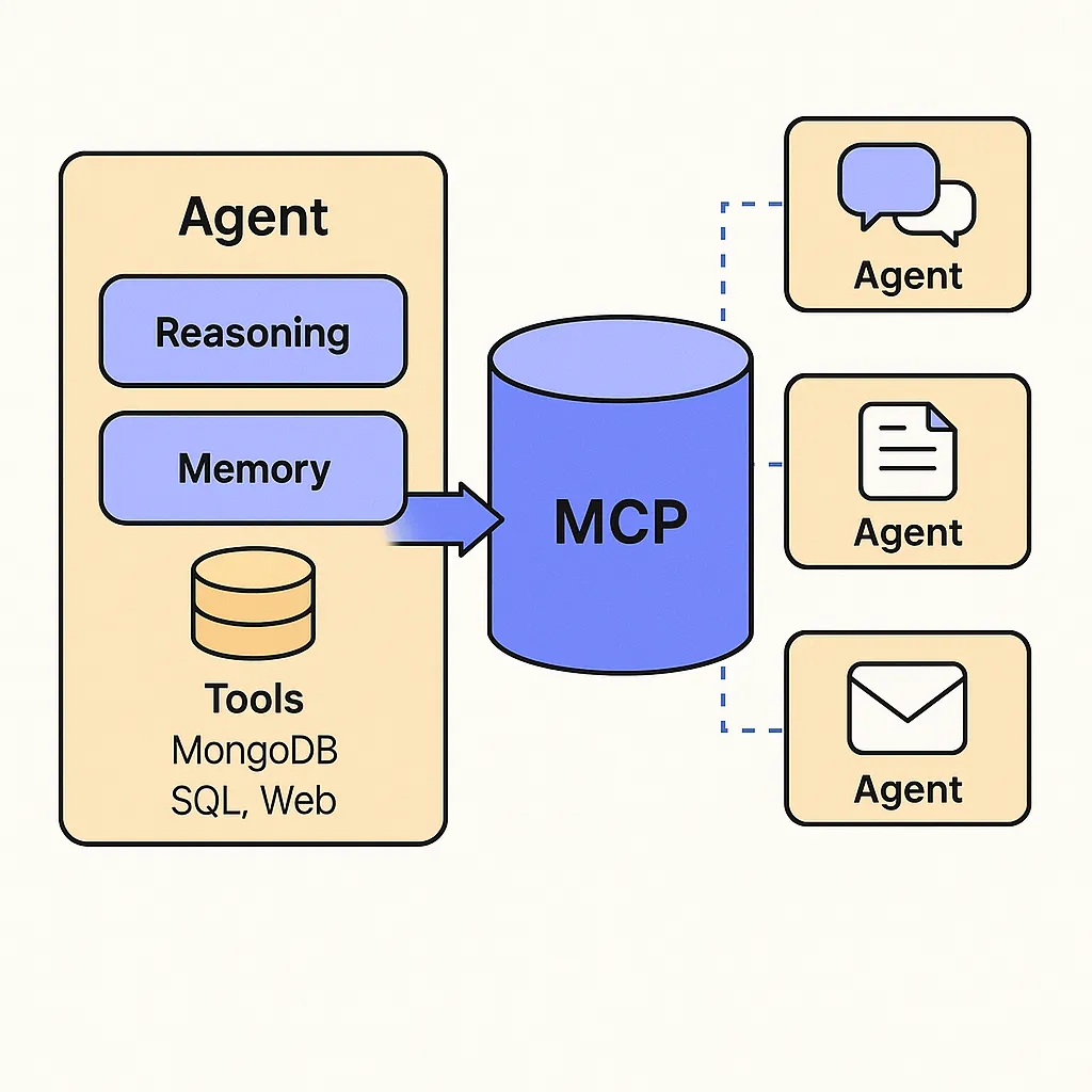 Agentic Architectures Are Scaling With MCP and Multi-Agent Intelligence