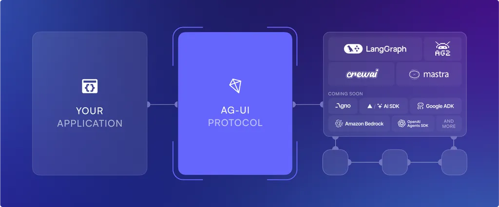 AG-UI, 오픈소스 표준 프로토콜로 주목… Web3·AI 연동성 강화