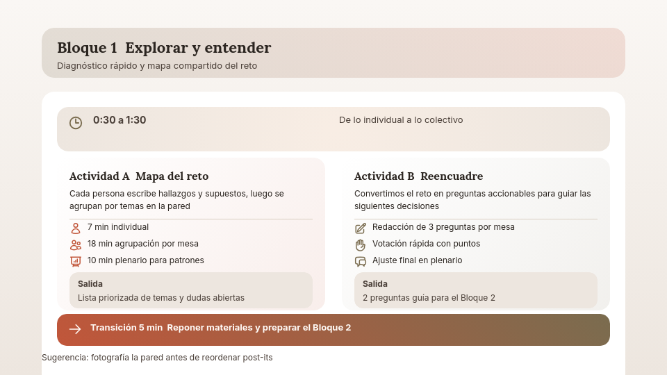 Cronograma para Taller de Innovación Grupal