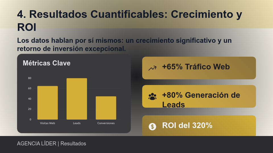 Resultados y Estrategia para Agencias Creativas