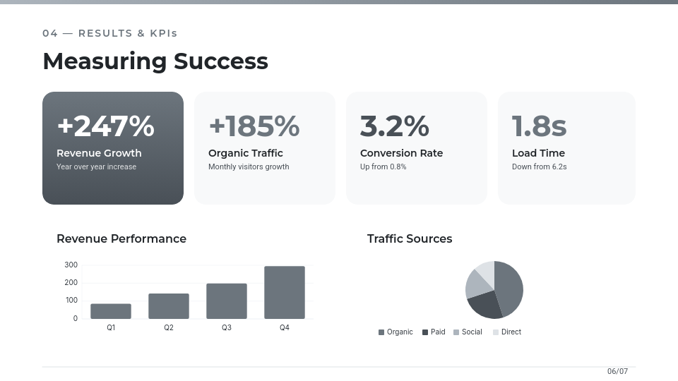 Estrategia de Conversión para Ecommerce