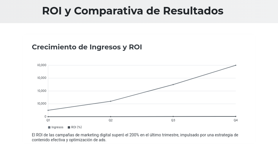 Estrategia de Crecimiento para Ecommerce