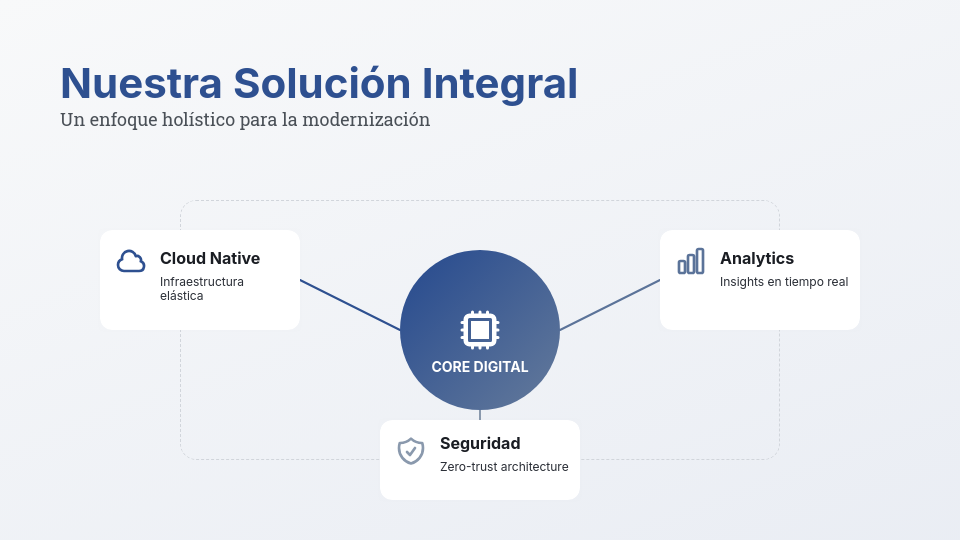 Análisis de Éxito en Grandes Empresas