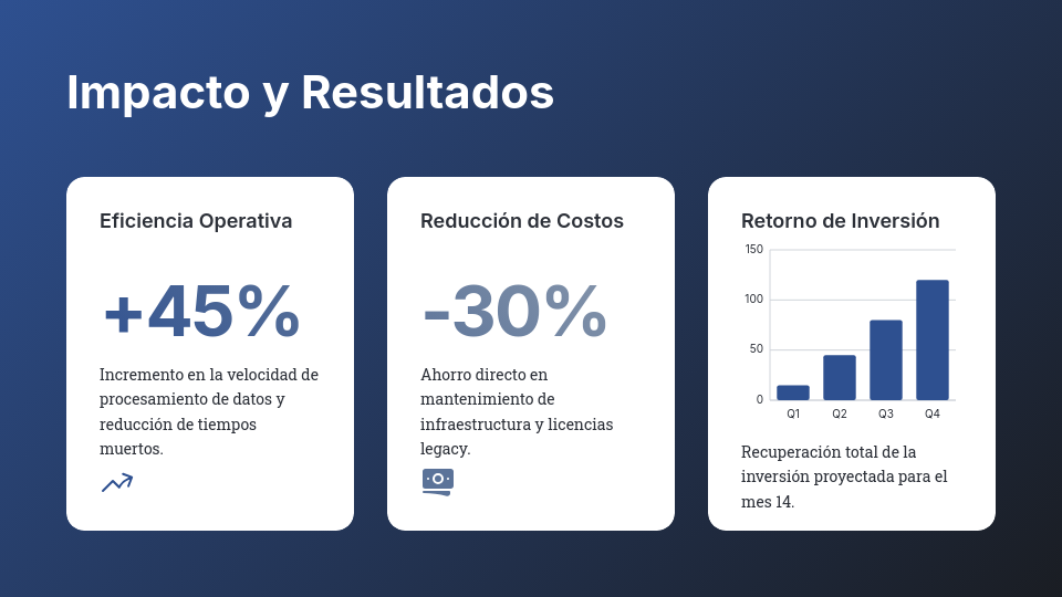 Análisis de Éxito en Grandes Empresas