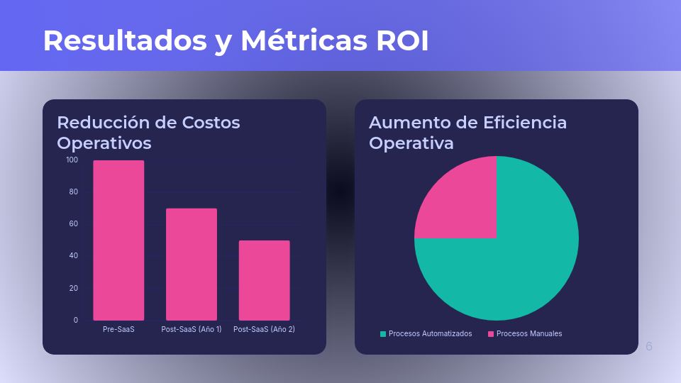 Caso de Éxito Optimización SaaS B2B