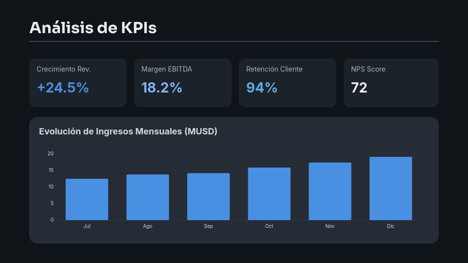 Reporte Estratégico para Junta Directiva
