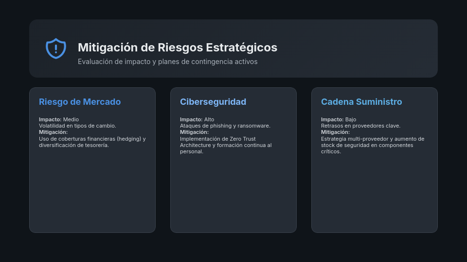 Reporte Estratégico para Junta Directiva