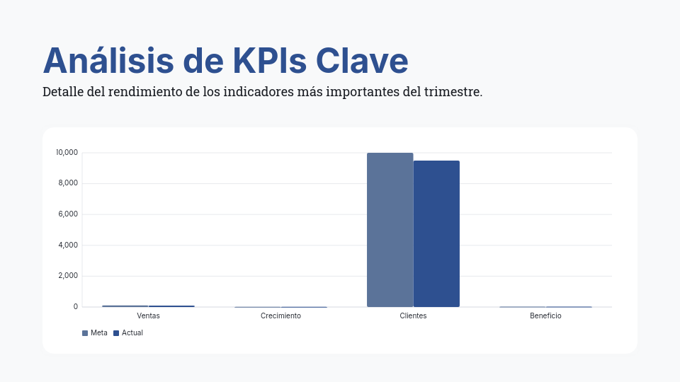 Análisis de Impacto y Metas QBR