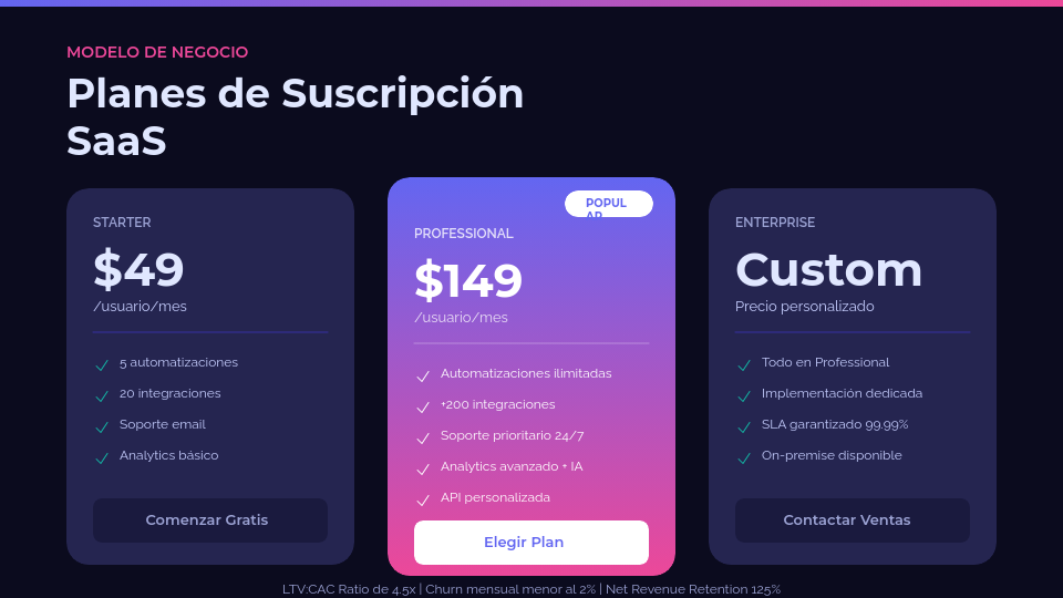 Propuesta de Inversión para Startup SaaS