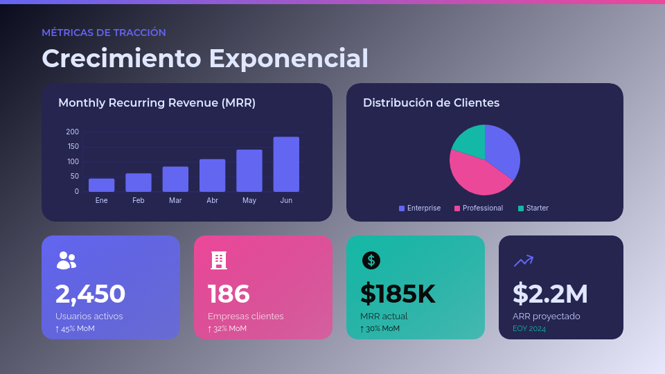 Propuesta de Inversión para Startup SaaS