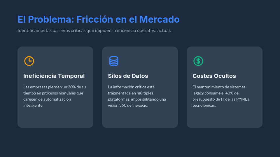 Crecimiento Exponencial SaaS: Deck de Inversión
