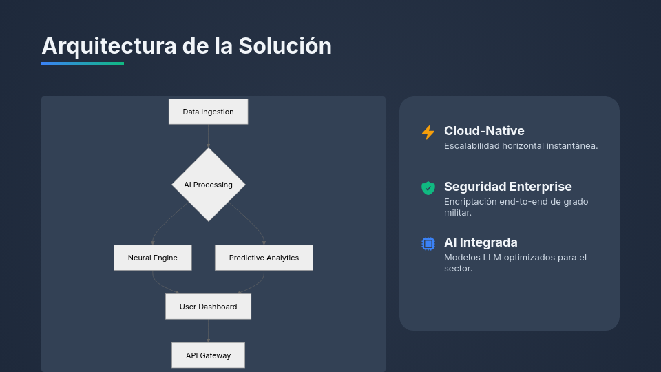 Crecimiento Exponencial SaaS: Deck de Inversión