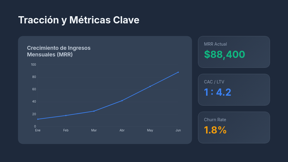 Crecimiento Exponencial SaaS: Deck de Inversión