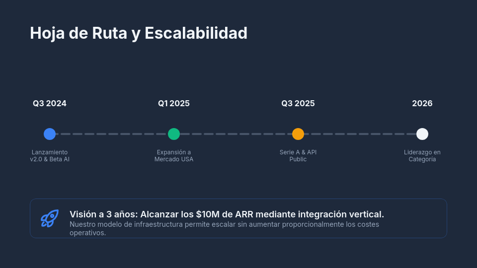 Crecimiento Exponencial SaaS: Deck de Inversión