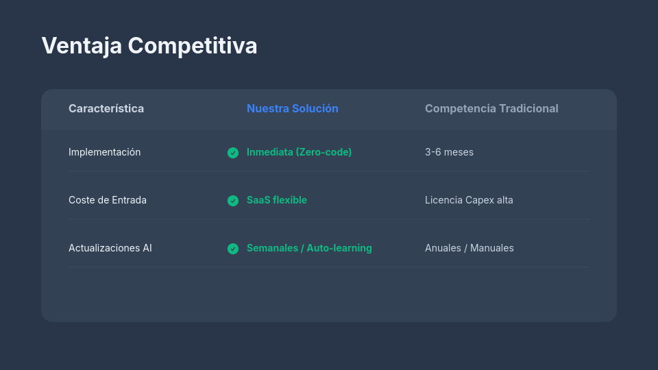 Crecimiento Exponencial SaaS: Deck de Inversión