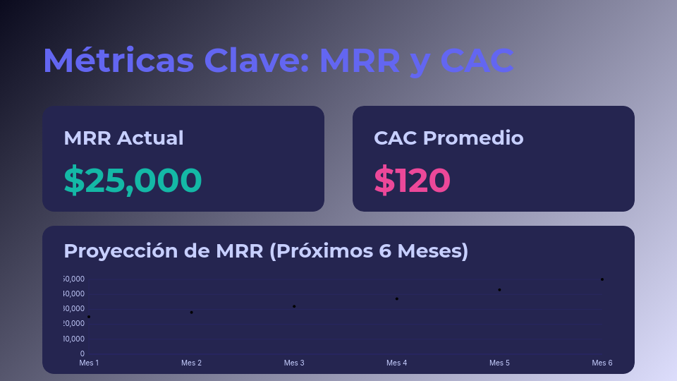 Estrategia para Escalar Plataformas SaaS B2B